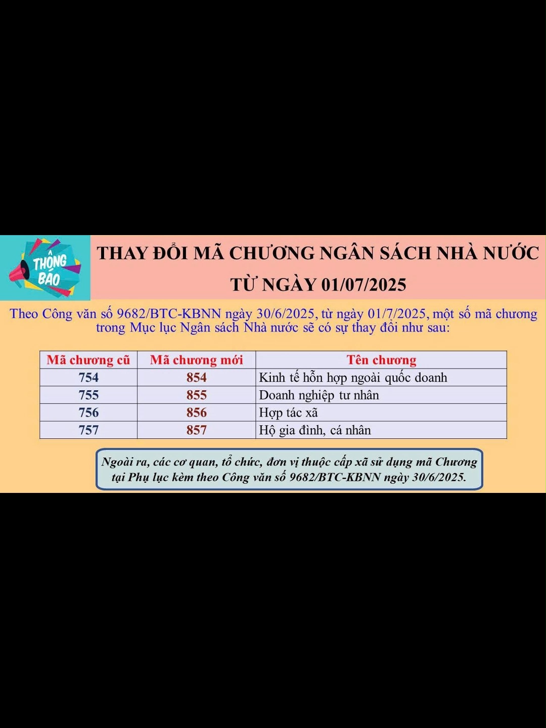 📢 THAY ĐỔI MÃ CHƯƠNG NGÂN SÁCH NHÀ NƯỚC TỪ 01/07/2025 Doanh nghiệp và kế toán lưu ý!!! #xuhuong #trending #ketoancogivui #thuedientu #ketoanthue #hokinhdoanh #hkd #cv9682 #machuong #hoptacxa #854 #855 #856 #857