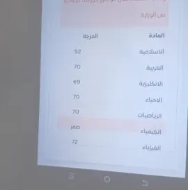 #CapCut تعال جيب شلون اتخطى توقعت اكثر بهواي بس يلا هم الحمد الله انتو بشروا شطلعتوا