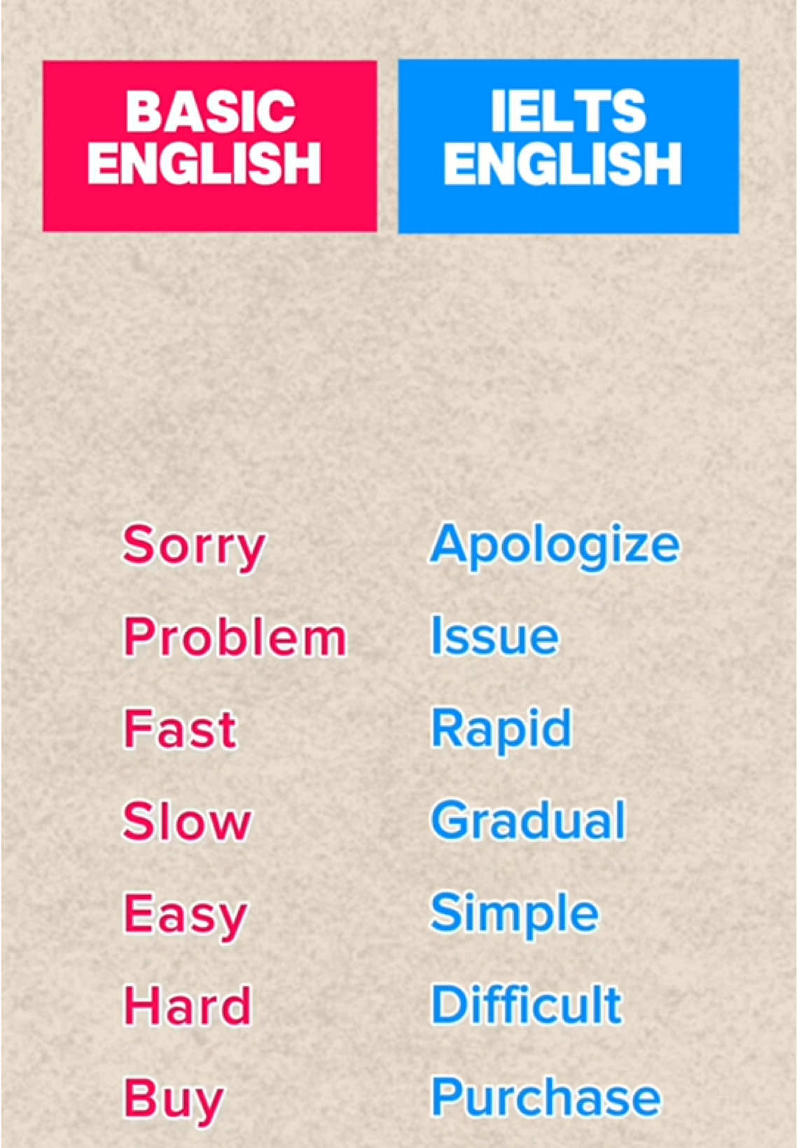 Basic vs Ielts english learn English through basic bs ielts words. #english #englishlearning #basic #ielts #words #spokenword #englishlesson #basic #ieltsspeaking #ielts 