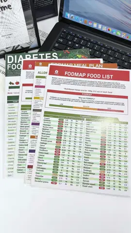 3 Count Diabetes Food List & Meal Planner - Low GI Foods, Calories, Glycemic Index, and Vitamin Chart #countdiabetes#diabetesfoodlist#foodlist#list 