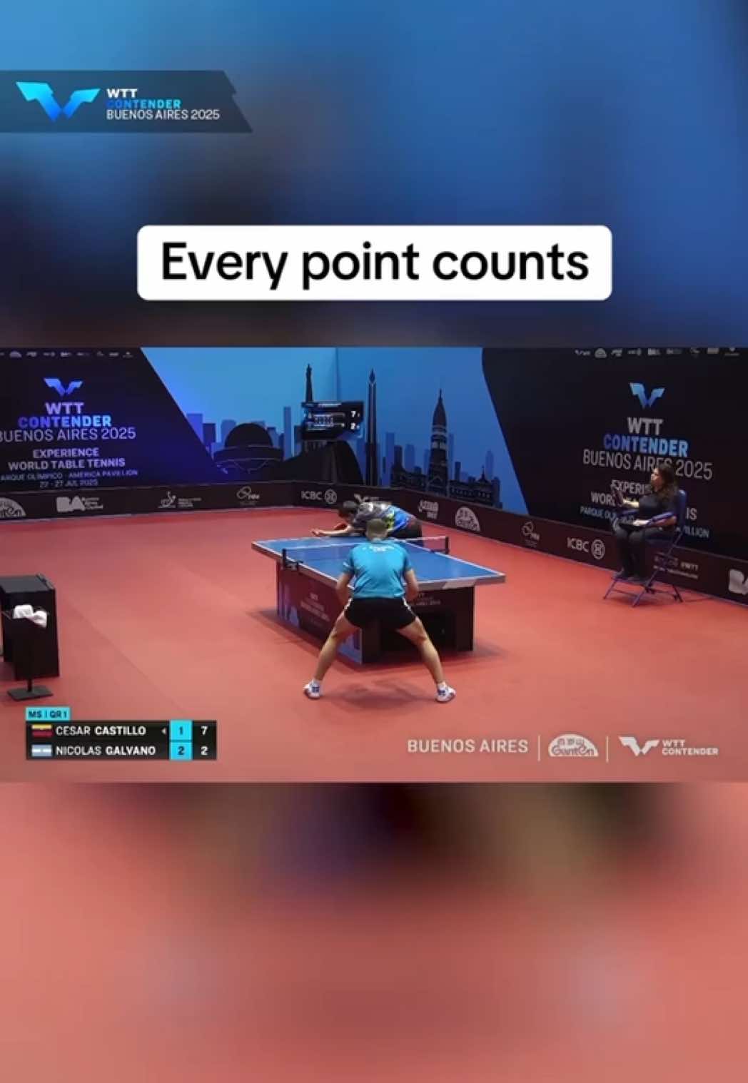Nonstop fire on the table 🔥 Nicolas Galvano secured a 3-2 victory against Cesar Castillo in a match filled with intense rallies 👊 #WTTBuenosAires #TableTennis