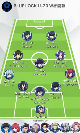 #ブルーロック #bluelock #サッカー #Soccer #football #潔世一  ブルーロックU-20W杯開幕！！ 初戦のナイジェリア戦のフォーメーション🇳🇬 好きにコメントして〜