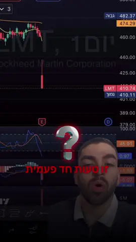 הם הרוויחו מיליארדים, ואז בא רבעון ששינה הכול. מה גרם לשינוי הזה? העובדות לפניכם – ואתם מחליטים. 👇 #שוקהון #חדשותכסף #השקעות