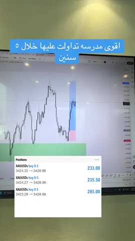 تنبيه : هذا السوق المخاطره فيه عاليه .. بيع الوهم مو اسلوبنا
