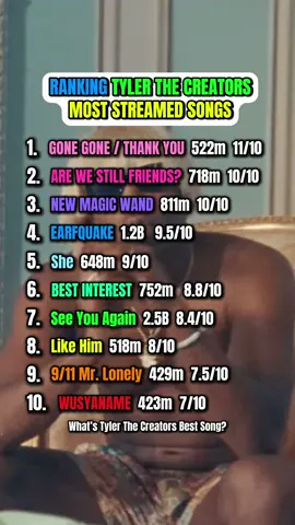 Ranking Tyler The Creators Most Streamed Songs #tylerthecreator #donttaptheglass #music #CHROMAKOPIA #rap #hiphop #raptok #ranking #fypage #fyp 