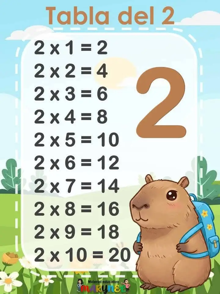 #cuidemoselplaneta🦢🌍👩‍🏫 #cuidemosanuestroshijos👩‍🏫🦢🌺🌅💕 #maestraindependiente🧑‍🏫 #maestrapoblana🦢🧑‍🏫 #aprendoconmiscony👩‍⚖️🦢 