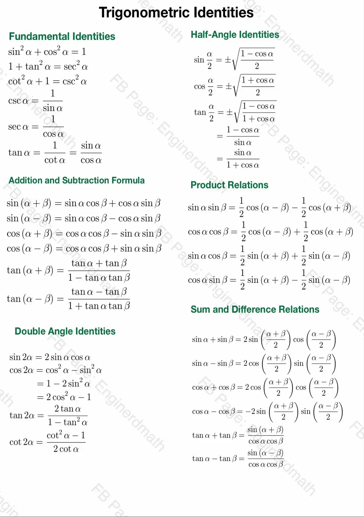 Trigonometric Identities Notes 📚✏️ #fyp #enginerdmath #engineering #mathematics #trigonometricidentities #trigonometry 