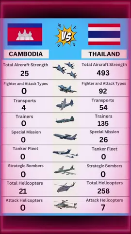 🤙🤙🤙 #ไทยvsกัมพูชา #กองทัพ #รบพิเศษ #สงคราม