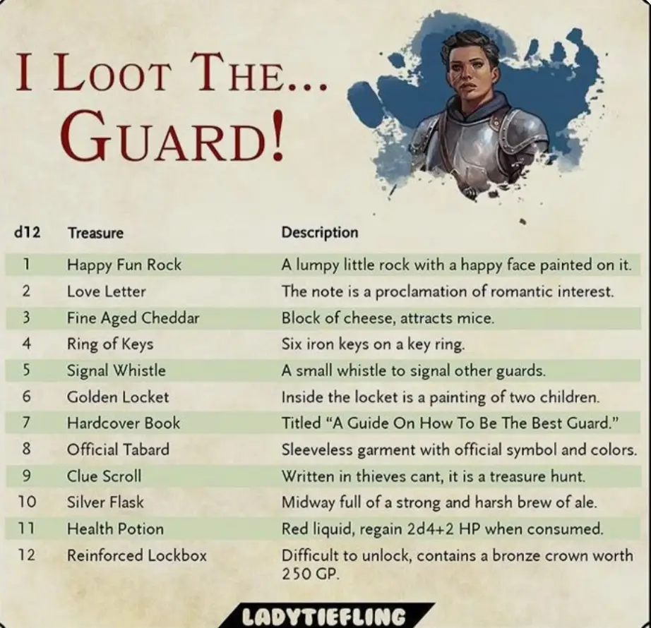 #dungeonsanddragons #dnd #dndtiktok #dnd5e #dndtok #dndmeme #dndmemes #funnydnd #dndhumor #magmufin 