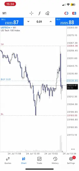 Clean 1 to 1 ☄️ #trading #consistency