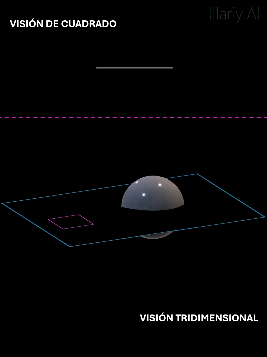 Espacios multidimensionales: Rⁿ #dimensions #math #fourthdimension #algebra #ciencia 