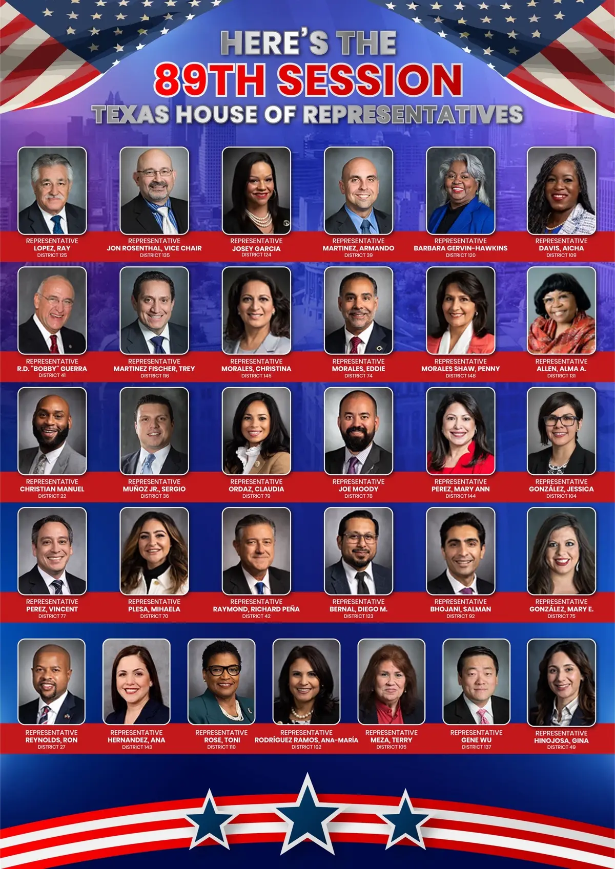 Take a look at the 89th Texas Legislative session. Some of these legislators have utterly failed to represent the communities that entrusted them with power. Last night’s Texas Legislative Black Caucus Zoom call was embarrassingly inadequate. It was asinine. Piss poor. Lackluster. Essentially, it was a performance with no plan—and we were watching. While our communities are facing racially motivated redistricting—erasing our political voice—you held a virtual meeting. But there was zero urgency, zero strategy, zero backbone. Just platitudes and posturing. This isn’t representation—it’s a betrayal. We don’t owe you our support anymore, because you haven’t earned it. If you’re not actively defending Black, Brown, and marginalized communities from political erasure—you are complicit. And we’re not staying silent. Here’s the plain truth: You will not be walking into the 90th Legislative Session on our goodwill. Not because of gerrymandering—because the people are putting you on notice. We’re organizing, mobilizing, and PRIMARYING. Either you stand up and fight, or you’re out of the way. Signed, Dr. Candice Matthews State Chairwoman, Texas Coalition of Black Democrats National Minister of Politics, New Black Panther Nation National Renowned Human & Civil Rights Activist/Advocate #congressionaldistricts #ProtectBlackDistricts #fyp #fypシ 