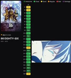 86 eighty Six 🏅 -86 (Eighty-Six) is best known for its emotional storytelling, powerful character development, stunning animation, and a unique perspective on war, discrimination, and humanity. #86eightysix #animetiktok #fyp #86eightysixedit  #vladilenamilize  #shineinouzen#lightnovel 