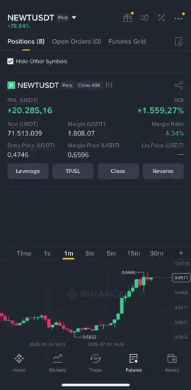 Swing Trade NEWT #trading #btc #binance #crypto #bitcoin