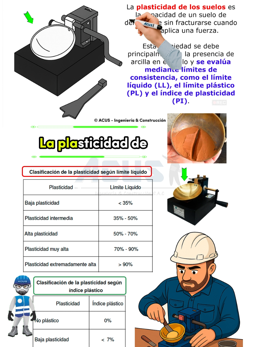 Plasticidad del suelo #acus #ingenieria #construccion #suelos @Edwin Aquino 