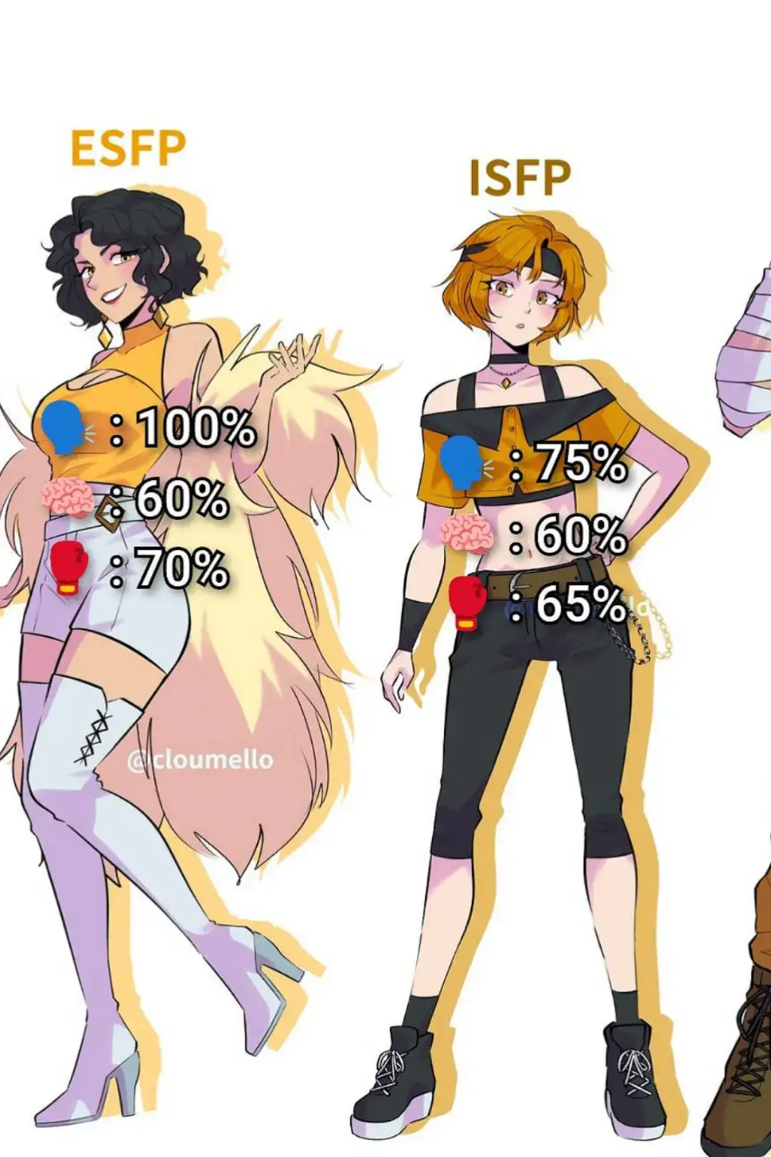 ‼️ not all‼️artist IG / TW : @cloumello #MBTI #mbti #explorer #ISTP #istp #ISFP #isfp #ESTP #estp #ESFP #esfp #ฟีด #ฟีดดดシ #fyp #fypシ #tiktok 