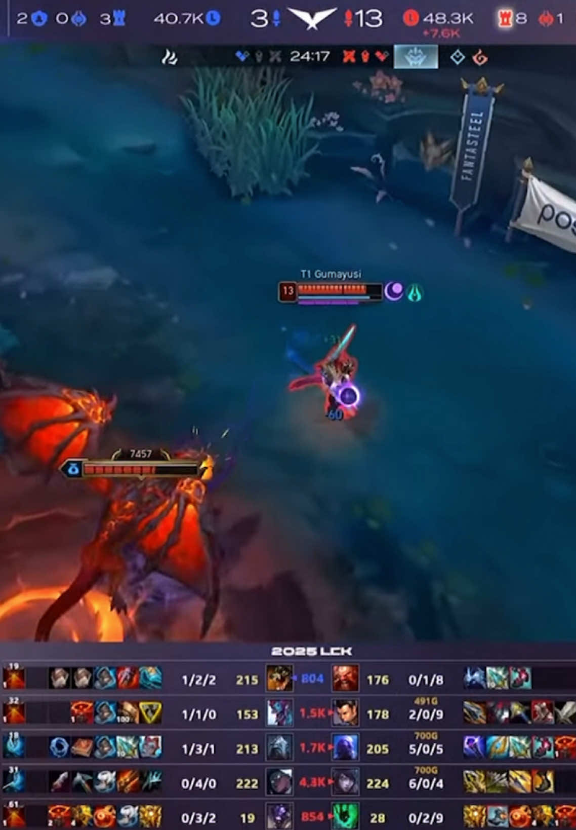Nhà T1 be like: Rừng ăn rồng, ADC chạy đi ganh đội bạn ❌ Rừng chạy đi ganh đội bạn, ADC ăn rồng ✅ #Oner #Gumayusi #Doran #T1 