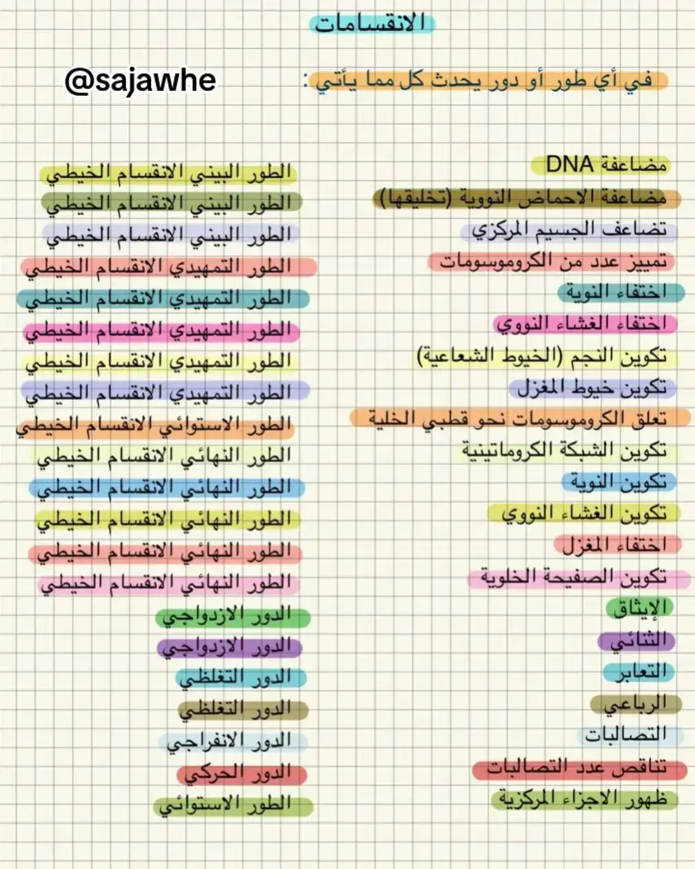 ملخص الانقسامات في أي طور او دور احياء السادس علمي #سادس_علمي #سادسيون #السادس 