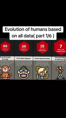 Evolution of humans based on all data( part 1/6 ) #humans#evolution#viralvideos #blowthisuptiktok #xyzabc #randomfacts #fyp 