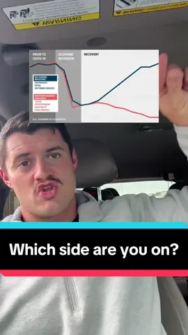 Which side are you on? ⬇️ 📝  Low rate Covid response has led to this. WHO made that call??  The federal reserve did. Only after intense consultation, privately with Larry Fink, CEO, and founder of BlackRock just weeks beforehand.  Don’t notice that connection though. Don’t notice which side of the K they are all riding.