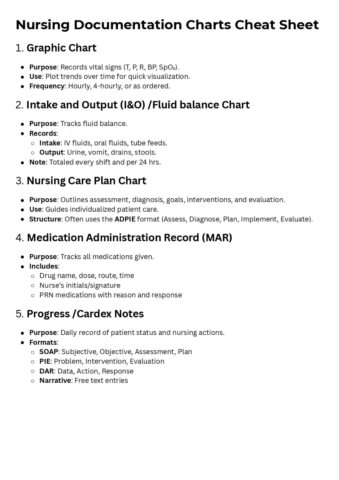 Proper documentation is very essential as it helps in evaluating the care given to the patient, whether it's effective or it needs to be restructured.#registerednurse #nursing #medico #nurse #nursingstudent 