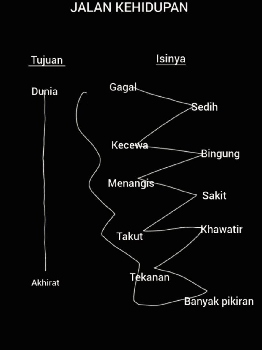 Jalan kehidupan 🥺 #jalanhidup #quoteislam #islamic_video #fypp 