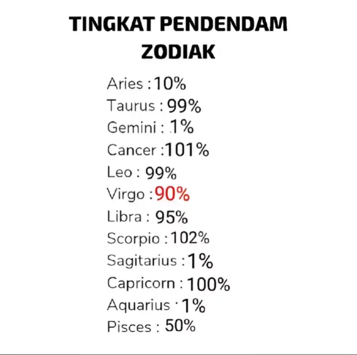 #taurus♉️ #zodiac #foryou #jalanjalan #fyp