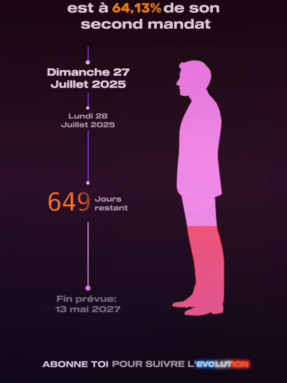 Qui pour le remplacer en 2k27 ? . . #CapCut #foryou #CountDown #France #Politique #Macron 