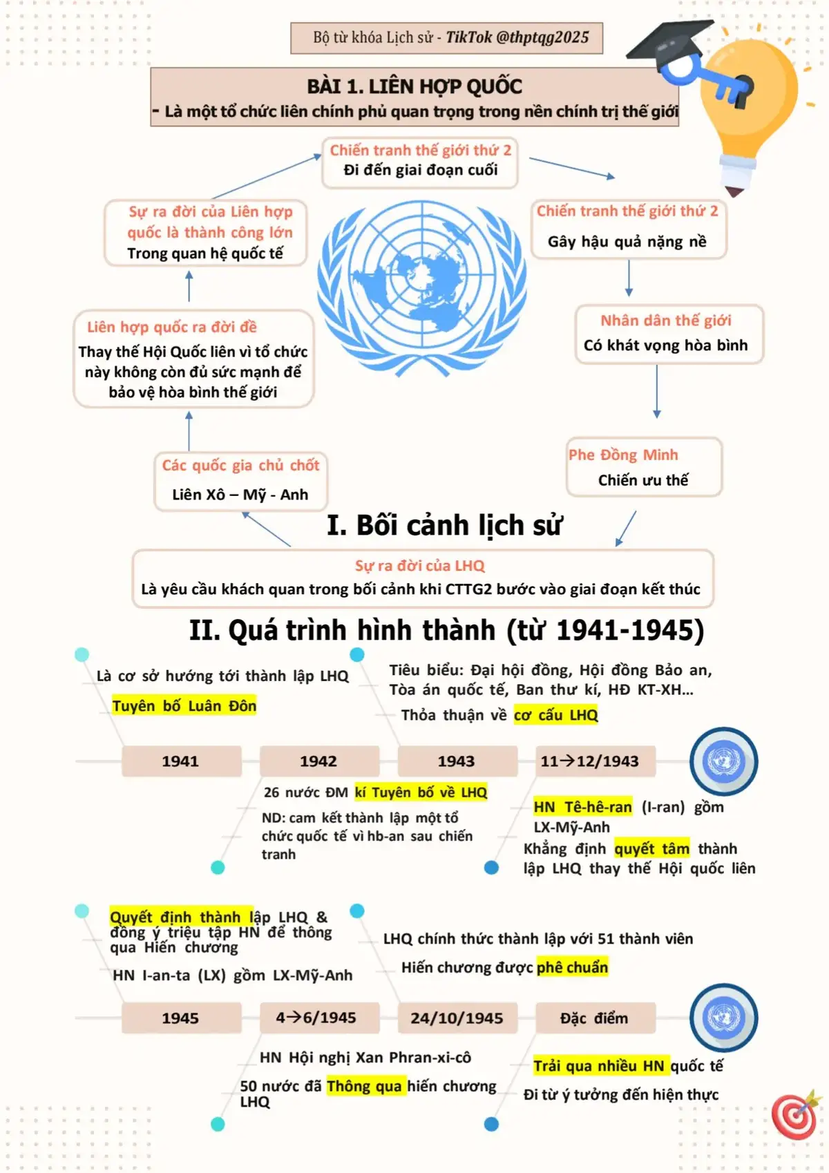 #thptqg2026 #lichsu12 #fyp #viral 