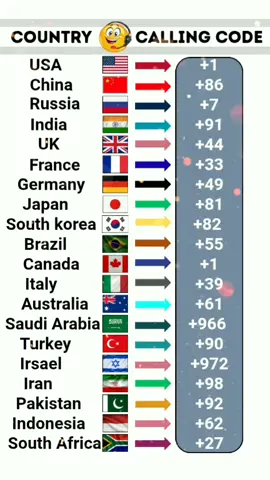 Calling Code of Every Countries #calling #code #of #every #countries #usa #china #russia #uk #india 