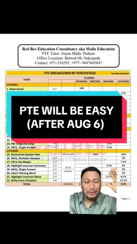 Why PTE will be super easy after Aug 6? Know the reason Why?? #mallaeducation #sirjandai #sirjanmallathakuri #newchange #ptechanges2025 #ptechanges7august #onelinestrategy #readaloud #bestpteinaustralia #bestpteinbutwal #australia #canada #bestptenepal #ptetipsandtricks #capcut #goviral #bestptetutorinaustralia #bestpteteacherinnepal #creatorsearchinsights #fyp #fyppppppppppppppppppppppp #goviral 