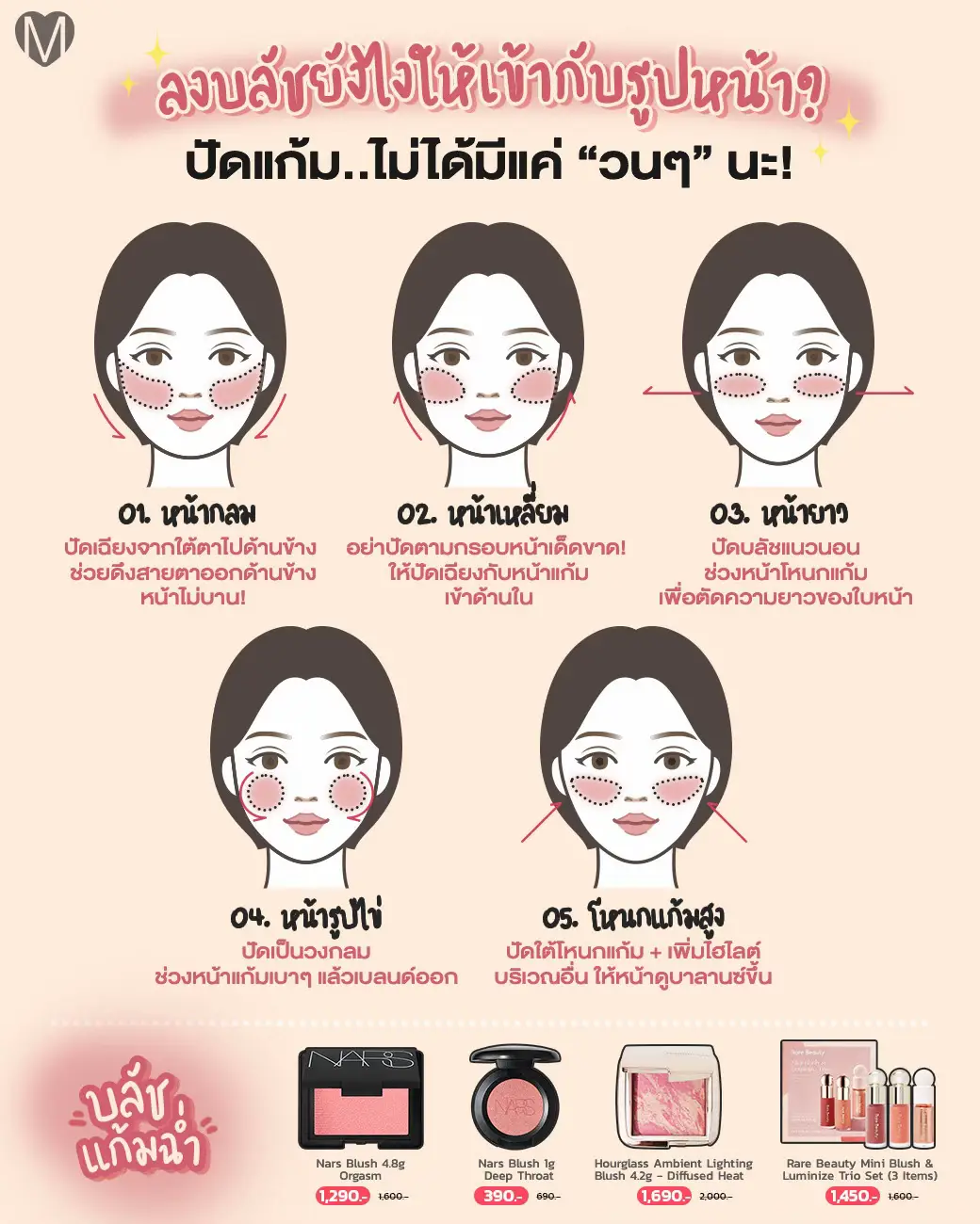 ปัดแก้มวนไป❌ ปัดแก้มตามรูปหน้า✅ ถ้ารู้สึกว่าแต่งหน้ายังไงก็สวยไม่สุดสักที มาลองทริค 'ลงบลัชตามรูปหน้า' ก่อนค่า💝  สาวๆ รู้กันไหมว่าบลัช ไม่ได้แค่ช่วยเพิ่มความสดใสเท่านั้นน้าา แต่ยังช่วยสร้างมิติให้ใบหน้าได้ด้วย การลงบลัชที่ใช่กับรูปหน้าจึงสามารถช่วยปรับสัดส่วนหน้าให้ดูสมดุล เสริมจุดเด่น ซ่อนจุดไม่มั่นใจให้เราได้✨ ลองไปทำตามกันได้น้าา #thecosmeticsshare #blush #beautyhacks #บลัชออน #ปัดแก้มตามรูปหน้า #สอนแต่งหน้า #รีวิวบิวตี้ 