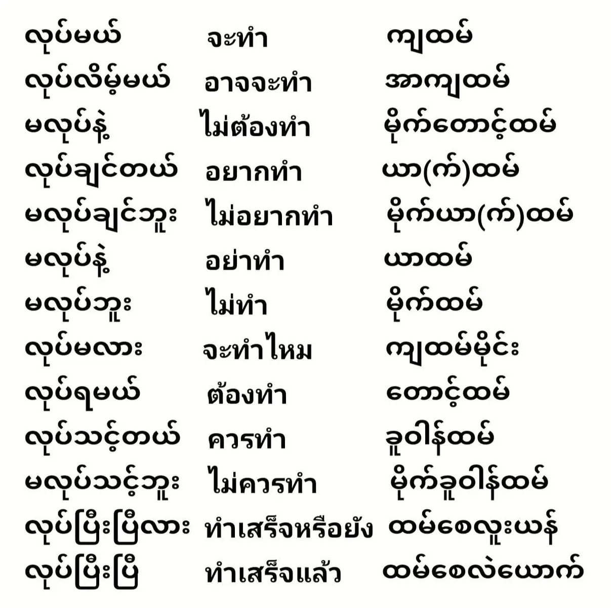 #crd #ထိုင်းစာကားတူတူလေ့လာကြမယ်😊 #ထိုင်းရောက်ရွှေမြန်မာ🇲🇲🇲🇲🇲🇲 