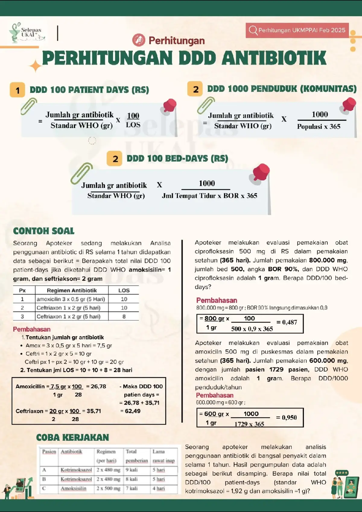 Ada beberapa materi Perhitungan yg sering muncul di UKMPPAI 🥰💗 Semoga bisa membantu teman-teman semua, tinggal menghitung hari berikan yg terbaik, selalu senantiasa berdoa berusaha, dan terpenting minta doa dari orang2 terdekat terutama orang tua💗✨🌷#UKMMPAI #Apoteker #Farmasi #oneshootukai #calonsejawatapoteker 
