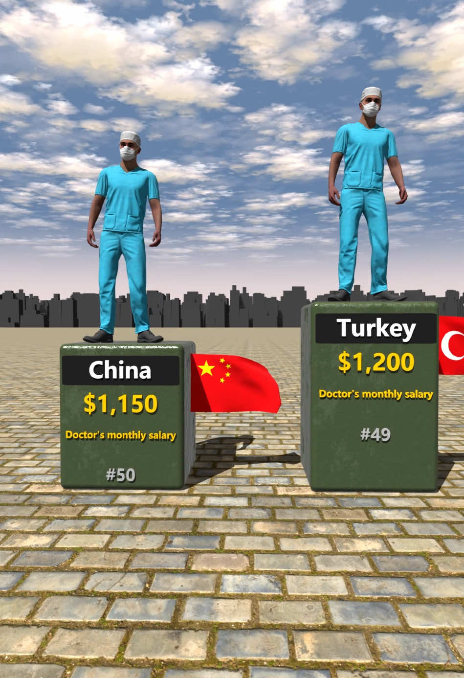 Comparison of countries with the highest salary of doctors#usa #world #global #ranking #data #country #salary 