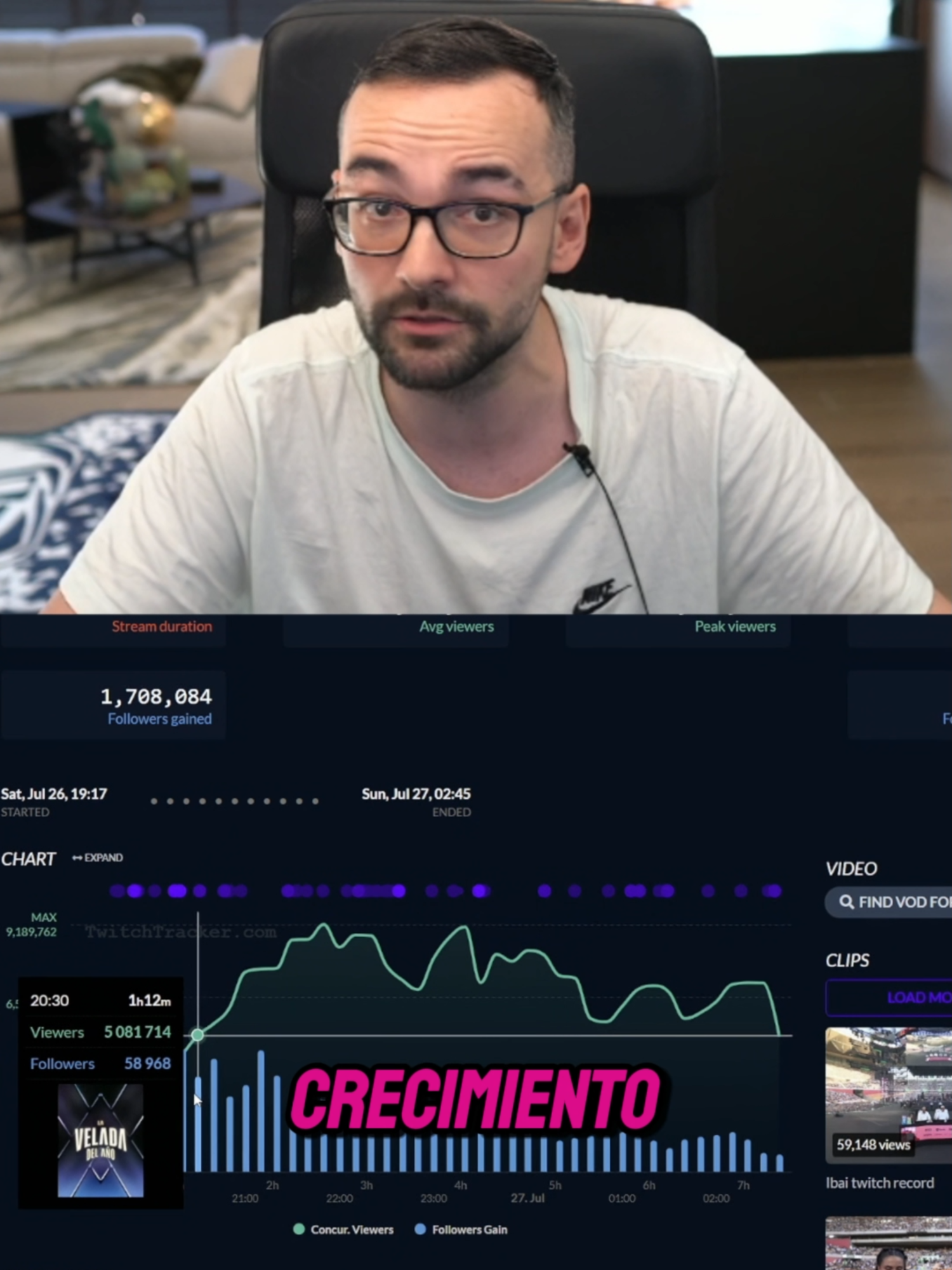La audiencia real de las veladas #elxokas #ibai #laveladadelaño #audiencia #grafica #analisi #viral #parati #fyp #twitch