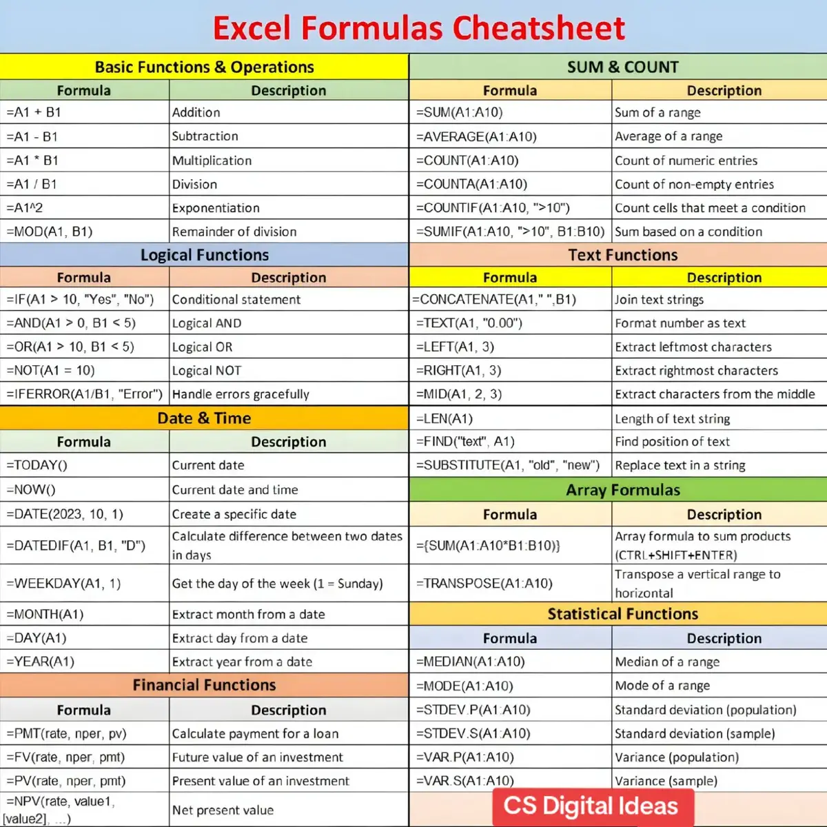 #excel #exceltips #exceltutorial #excelentiktok #msexcel #msexceltutorial #msexceltricks #shortcut #excelentiktok #exceltutorial #exceltips #fyp #trending #viraltiktok #viralvideo #viral #top #csdigitalideas #top10 