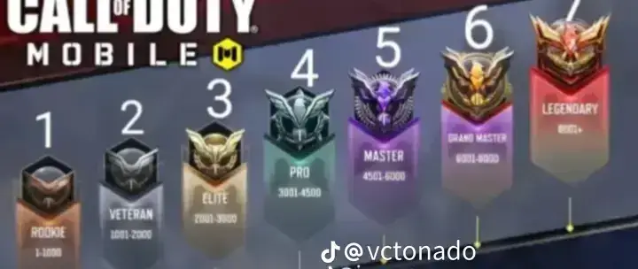 It's been rough though, will b legendary soon 💪#CODM#fyppppppppppppppppppppppp #gaming 