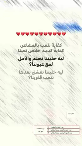 ليه خلتنا نحلم💔💔💔#كيمياء #لاحول_ولا_قوة_الا_بالله_العلي_العظيم #شهادة_ثانوية #الحمدلله_دائماً_وابداً #اكسبلورexplore #بنغازي_ليبيا🇱🇾 #لايك_متابعة 