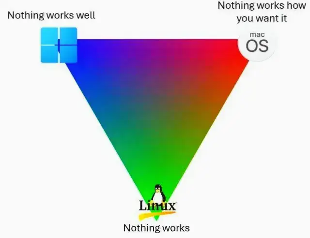 #linux #macos #apple #windows11 #windows10 #microsoft #techtok #technology 