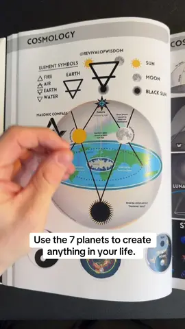 #spiritualawakening #astrology 