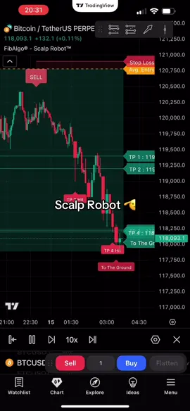 The best FibAlgo AI indicator forex crypto stocks trading  #crypto #stocks #forex #tradingview 