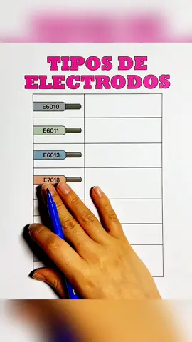 Electrodos
