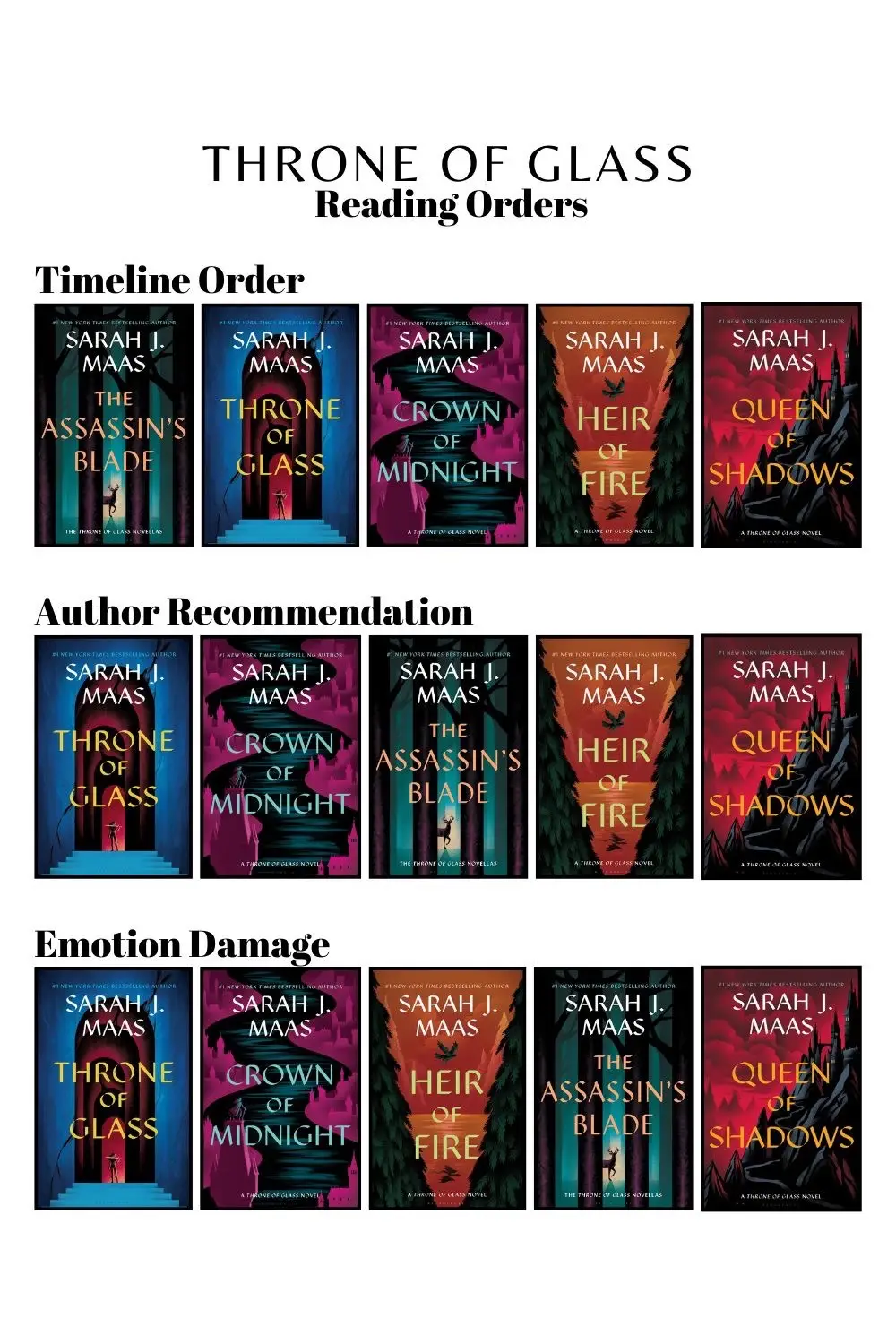 The book besties have spoken and TOG is next on my reading list but I need HELP please tell me what order to read these books 😂 tell me how you read it and why you would or wouldn’t do it again 👀 #tog #throneofglass #maasverse 