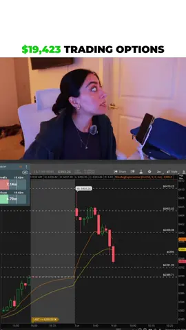 This was 1 of the plays I took on SPX, I also took a day trade later in the day after ES broke 6425 #daytrading #stockmarket