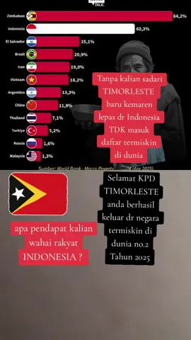 #duet dengan @fajardailystsapa pendapatmu ? #rakyatmiskinindonesia #timorleste🇹🇱 #jokowidodo #prabowogibran #srimulyani #samsul #viraltiktok #fypシ゚ 