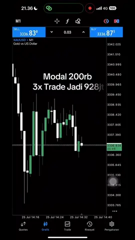 Gada yang ga mungkin  #trading #tradingforex #tradingtips #forex #forextrading #forextrader 