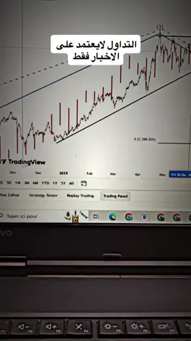 #tradingforex #forexlifestyle #tradingcards #forex #forextrading 
