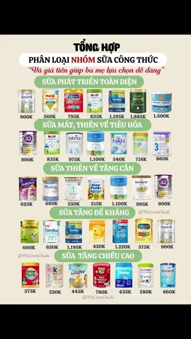 Tổng hợp phân loại nhóm sữa công thức cho ba mẹ dễ dàng lựa chọn #mecamchuoi #review #tonghop #sct #hipp #hipporganic #vinamilk #aptamil #similac 