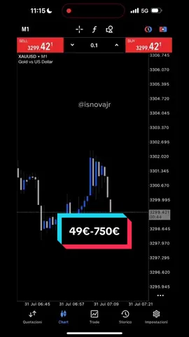 in 15 min #fyp #xauusd #forextrading #forextrader #treding #forexstrategy 